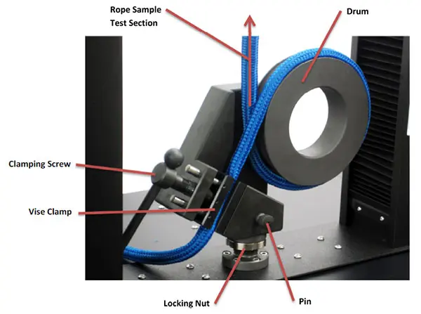 figure4-admet-rope-tensile-grip